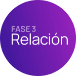 Fase 3: Compartir una visión